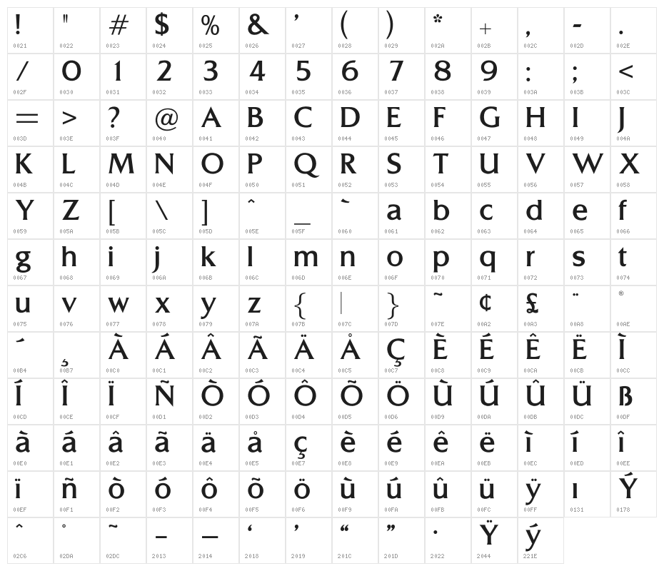 OPTITriplettLight-Agency Character Map