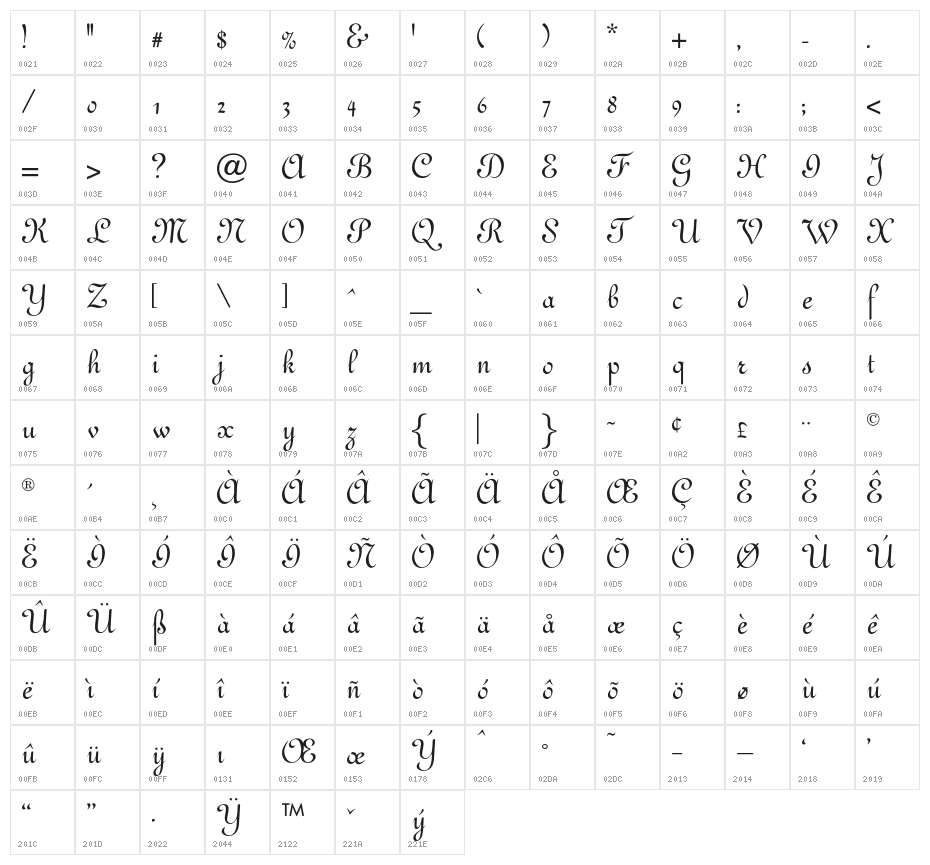 OPTITypoC-Upright Character Map