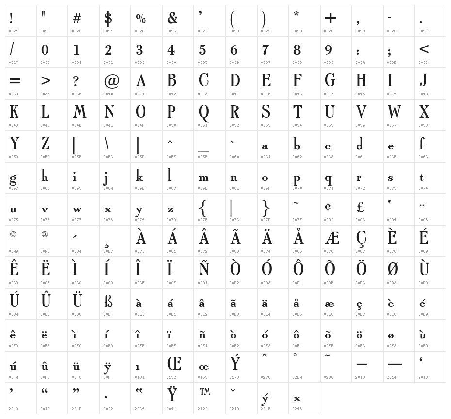 OPTITypoRoman Character Map