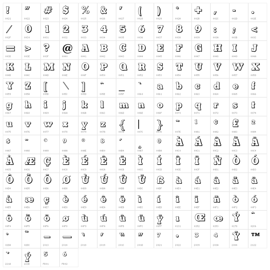 OPTIVatican Character Map