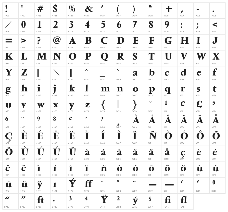 OPTIVenDome-Bold Character Map