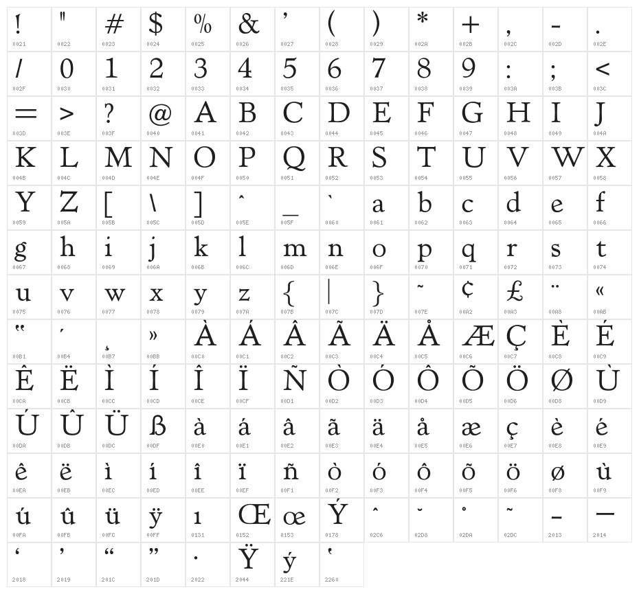 OPTIVerona Character Map
