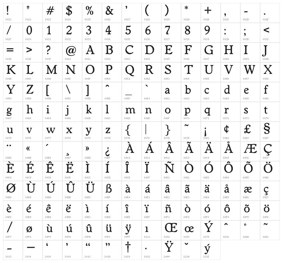 OPTIWorcester-RoundSLMed Character Map