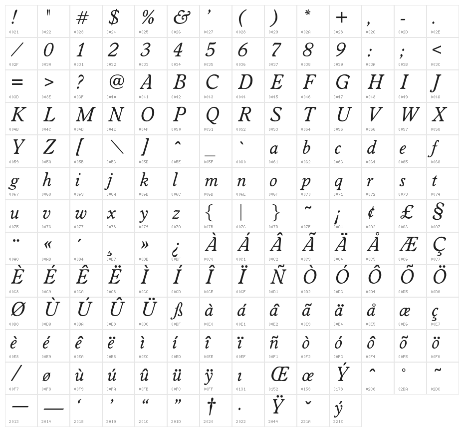 OPTIWorcesterRoundSLItalic Character Map