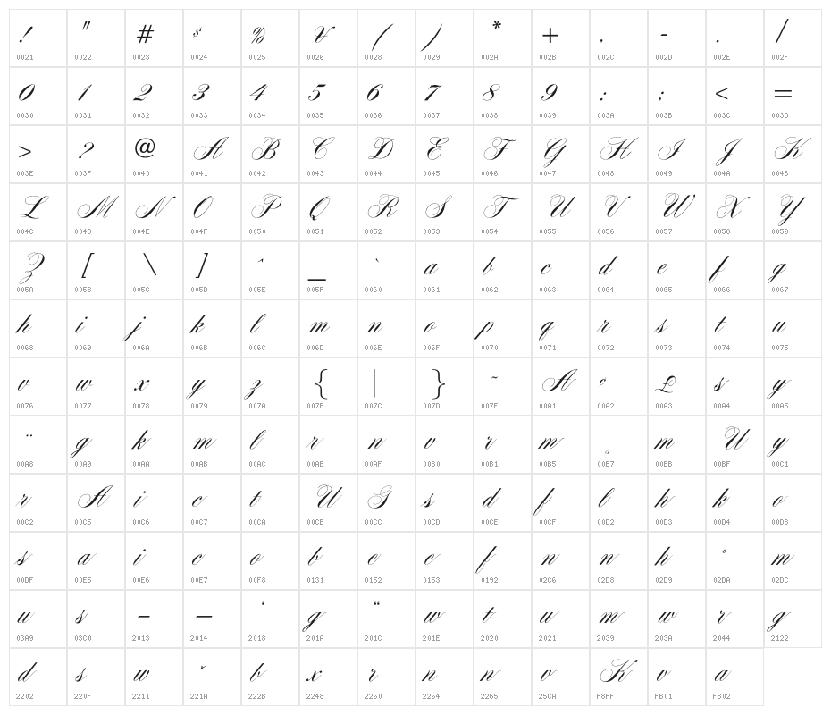 OPTIYale-ScriptSuppl Character Map