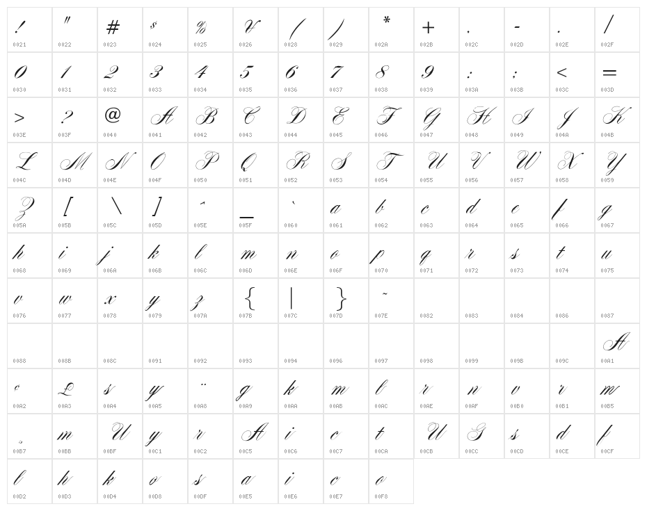OPTIYale-ScriptSuppl Character Map