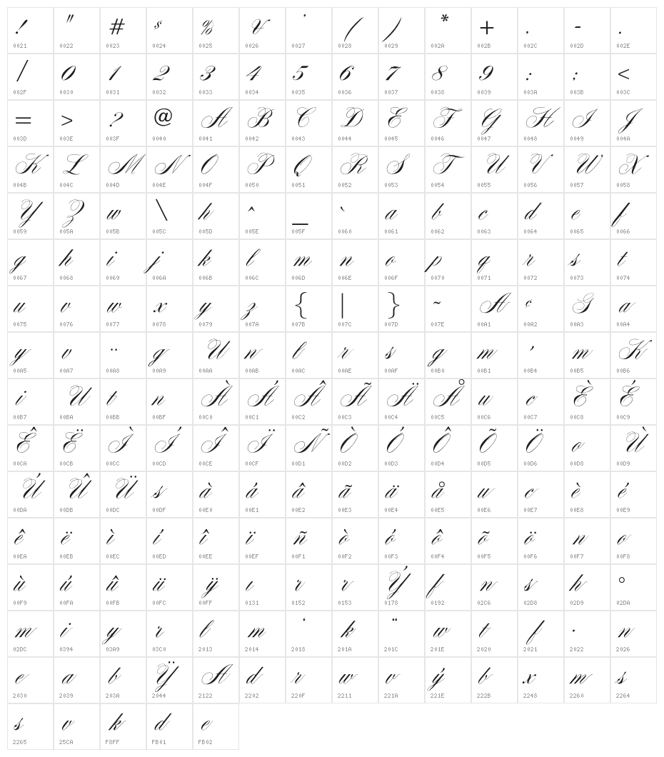OPTIYaleScript Character Map