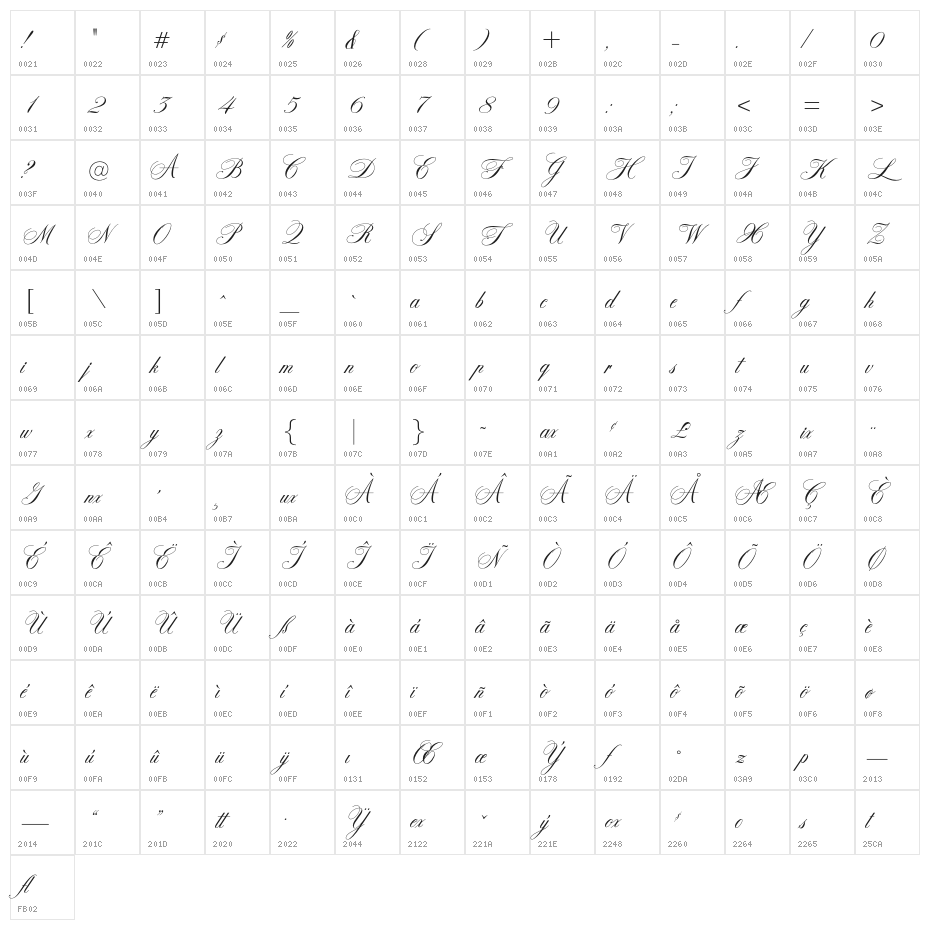 OPTIZepplin-Script Character Map