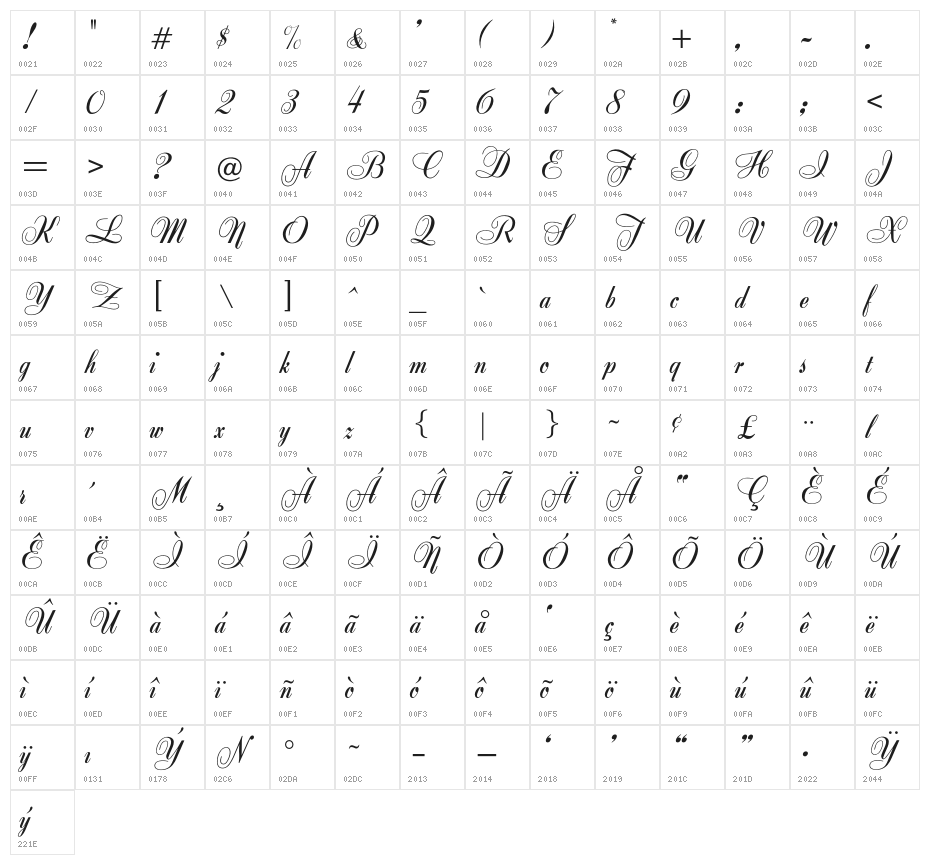 OPTIZipper Character Map