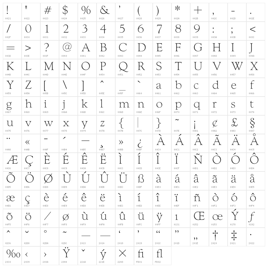 OPTIwtcGoudy-Light Character Map