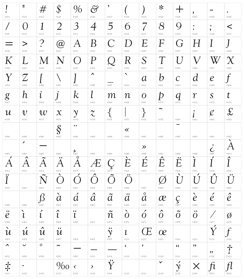 OPTIwtcGoudy-RegularItalic Character Map
