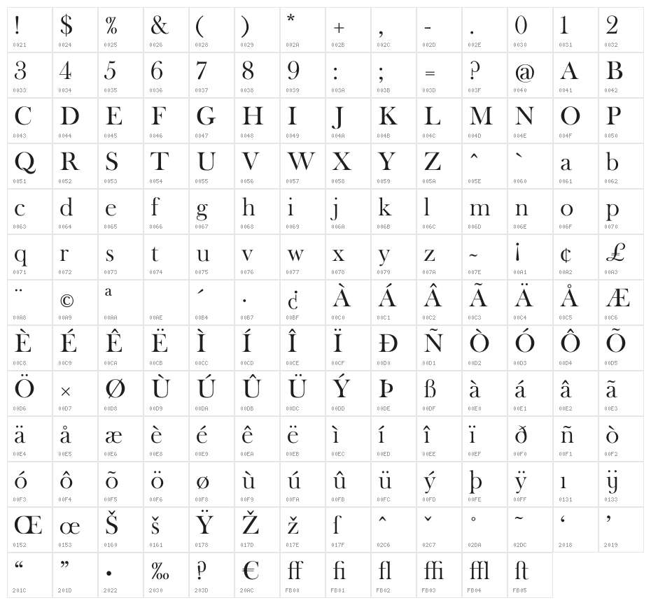 Open Baskerville 0.0.53 Character Map