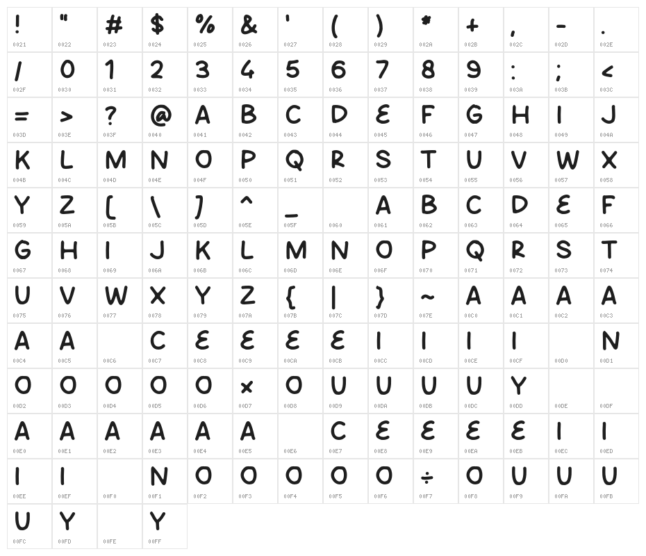 Open Market Character Map