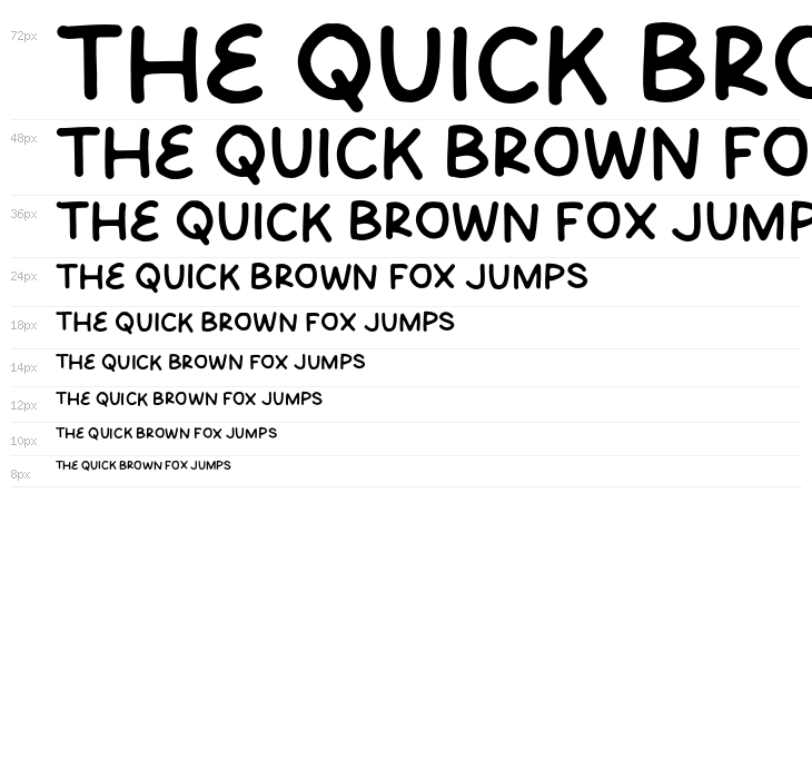 Open Market Waterfall