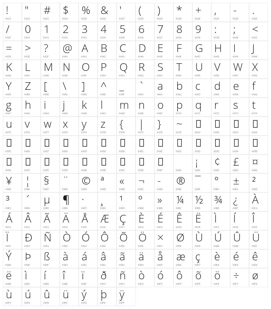 Open Sans Light Character Map