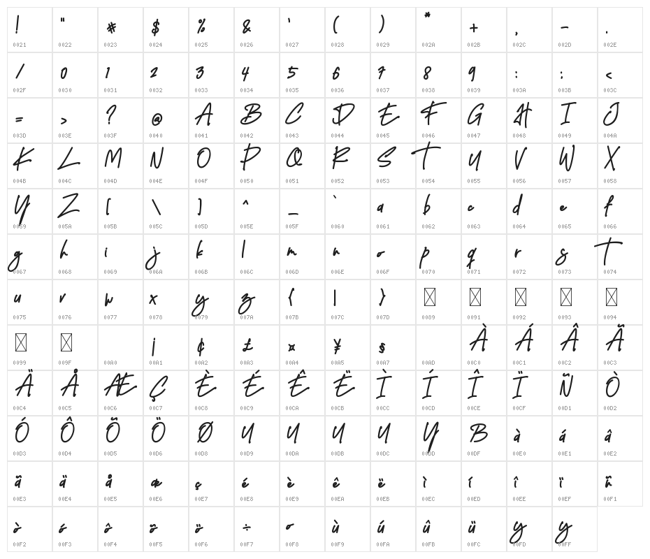 Open Script Character Map