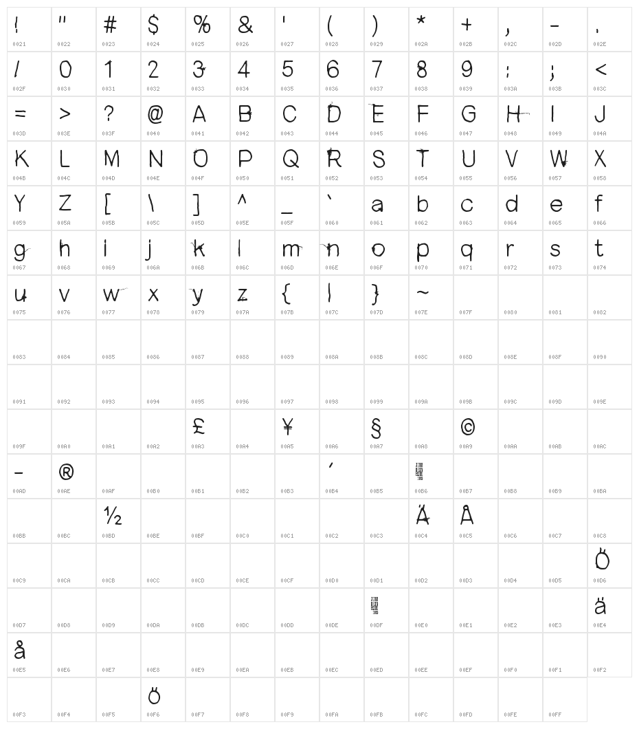 Open your eyes Character Map