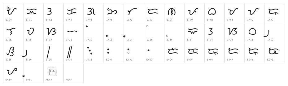 OpenBaybayin Character Map