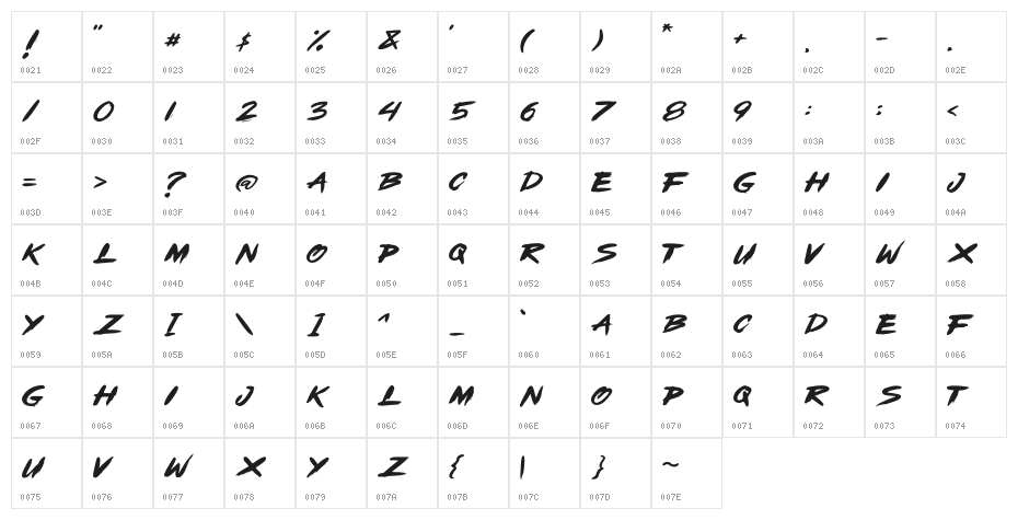 OpenBrush Character Map