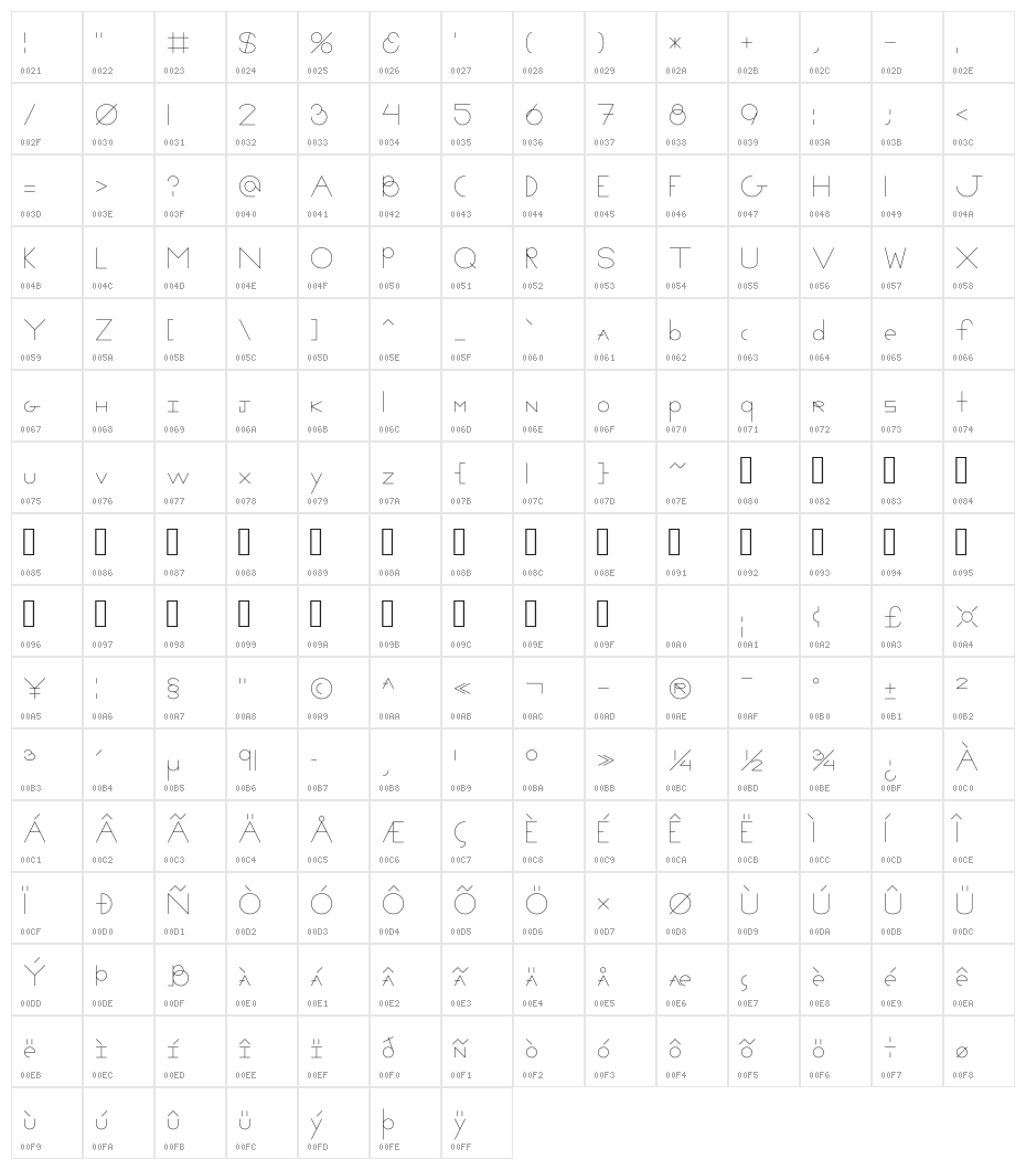 OpenDoc Rocks Character Map