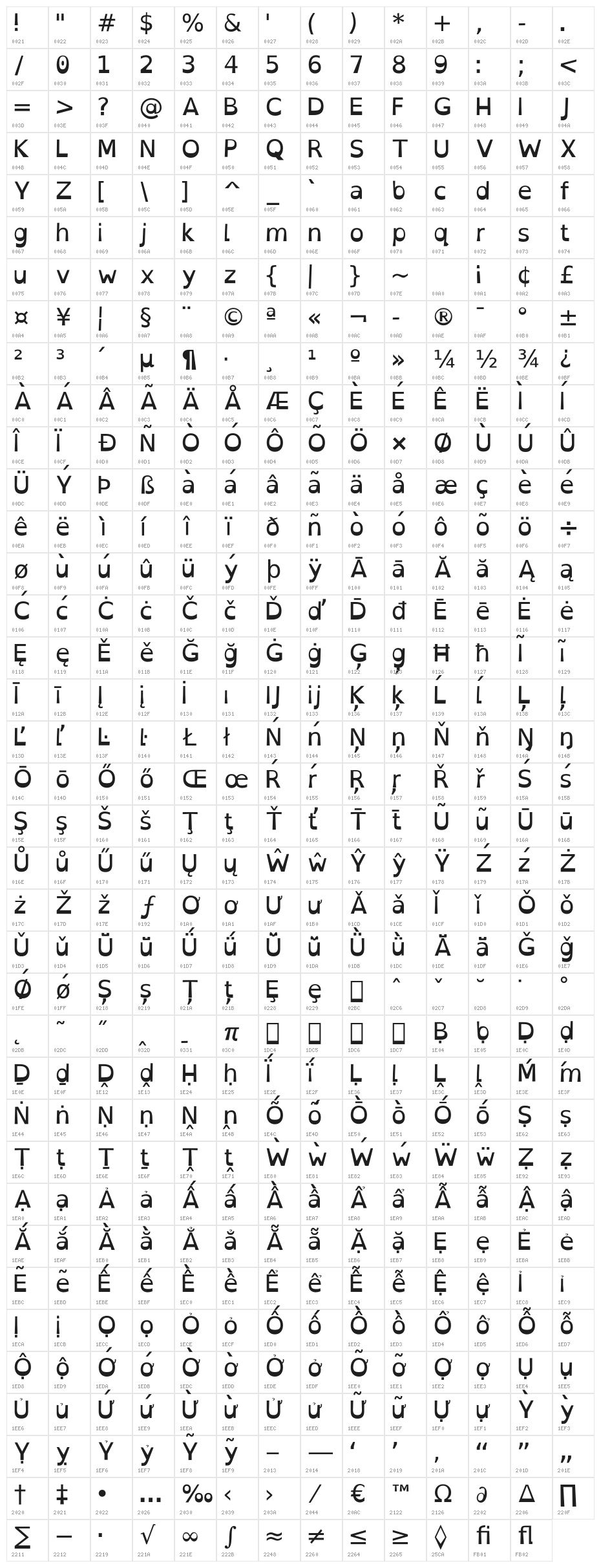 OpenDyslexic Character Map