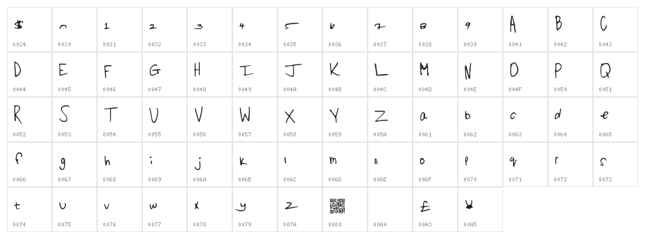 OpenHatch Character Map