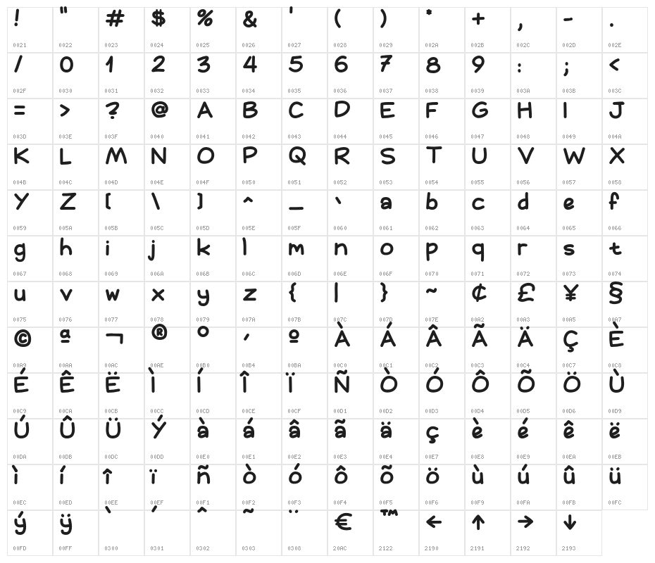OpenMSP Character Map
