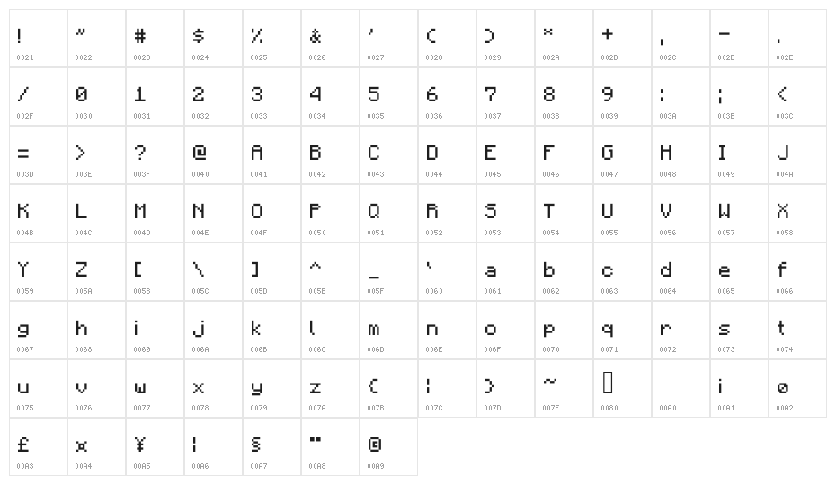 OpenMine Character Map