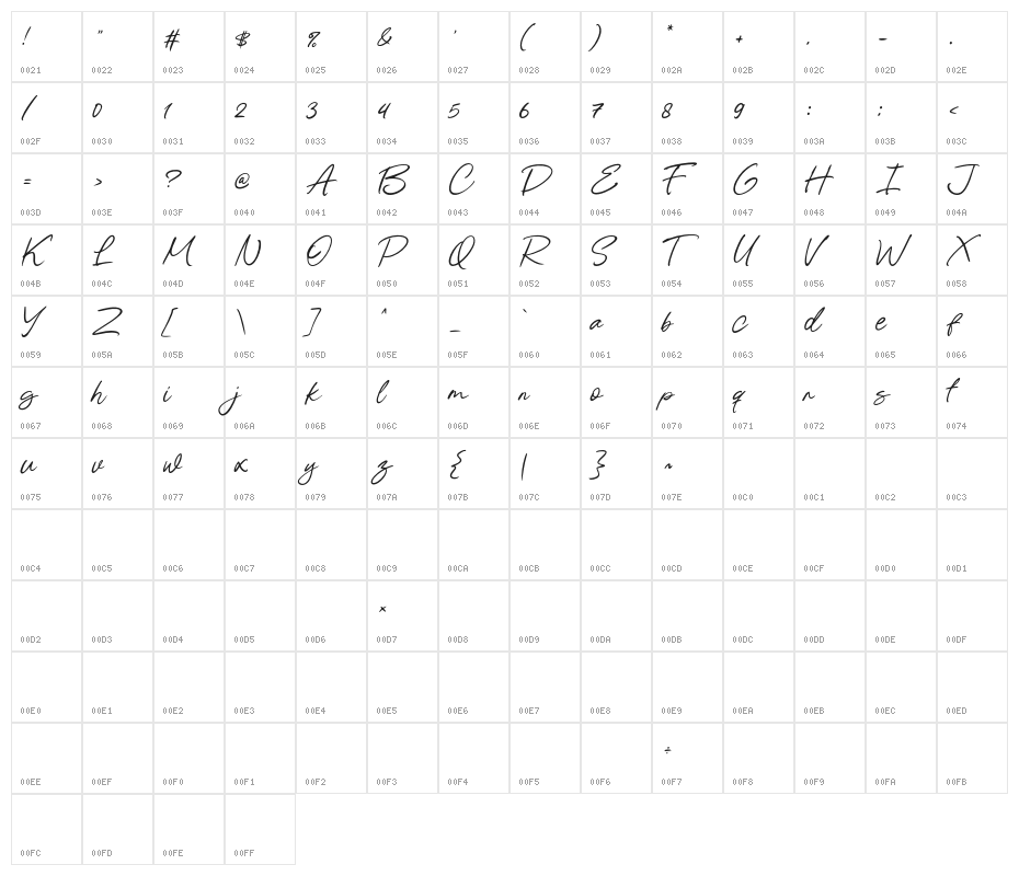Opencare Character Map