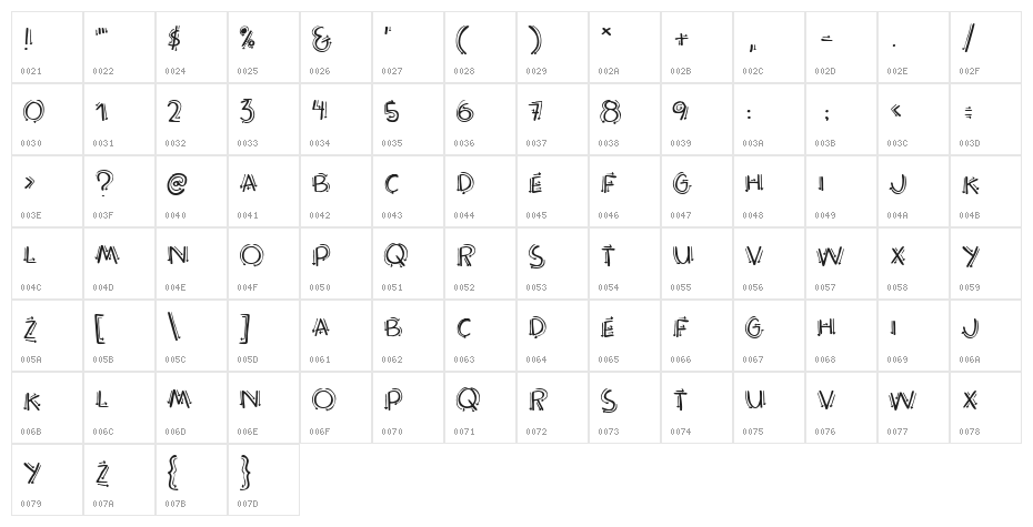 Operating instructions Character Map
