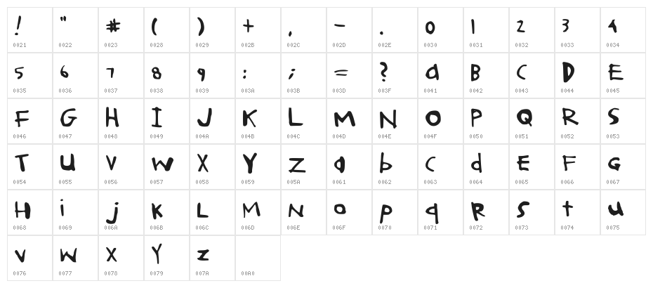 Operation Kapow Regular Character Map