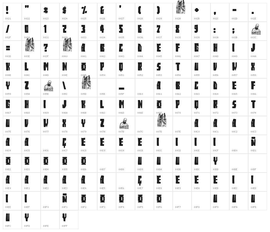 Operation Siberia Character Map