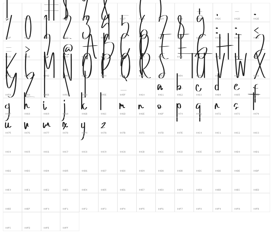Ophalaria Character Map