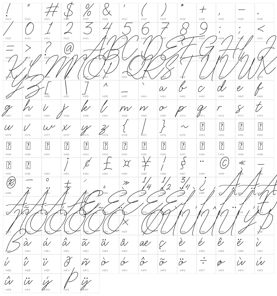 Ophelie Character Map