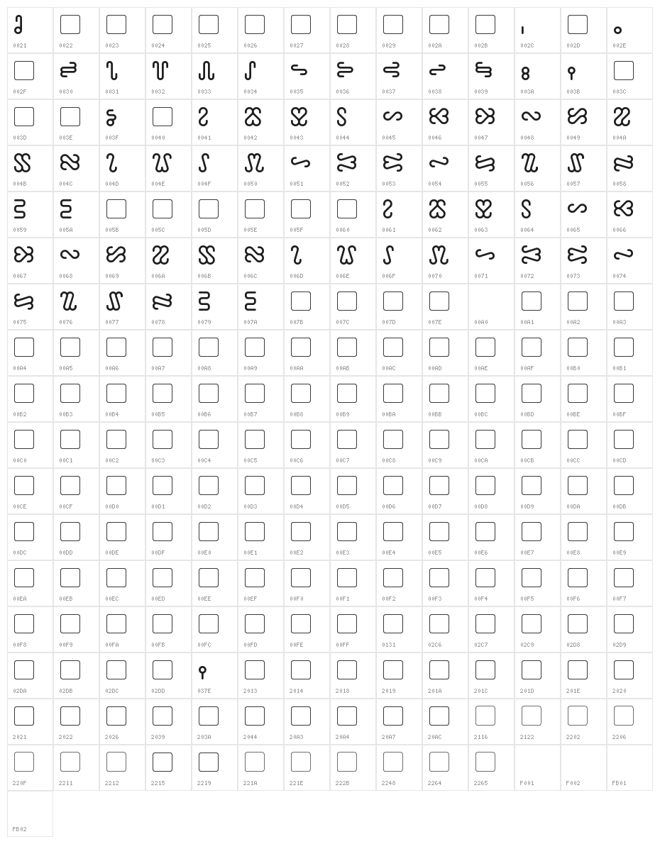 Ophidian Character Map