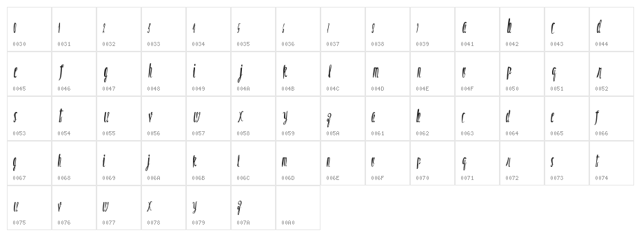 OpiatedValues Character Map
