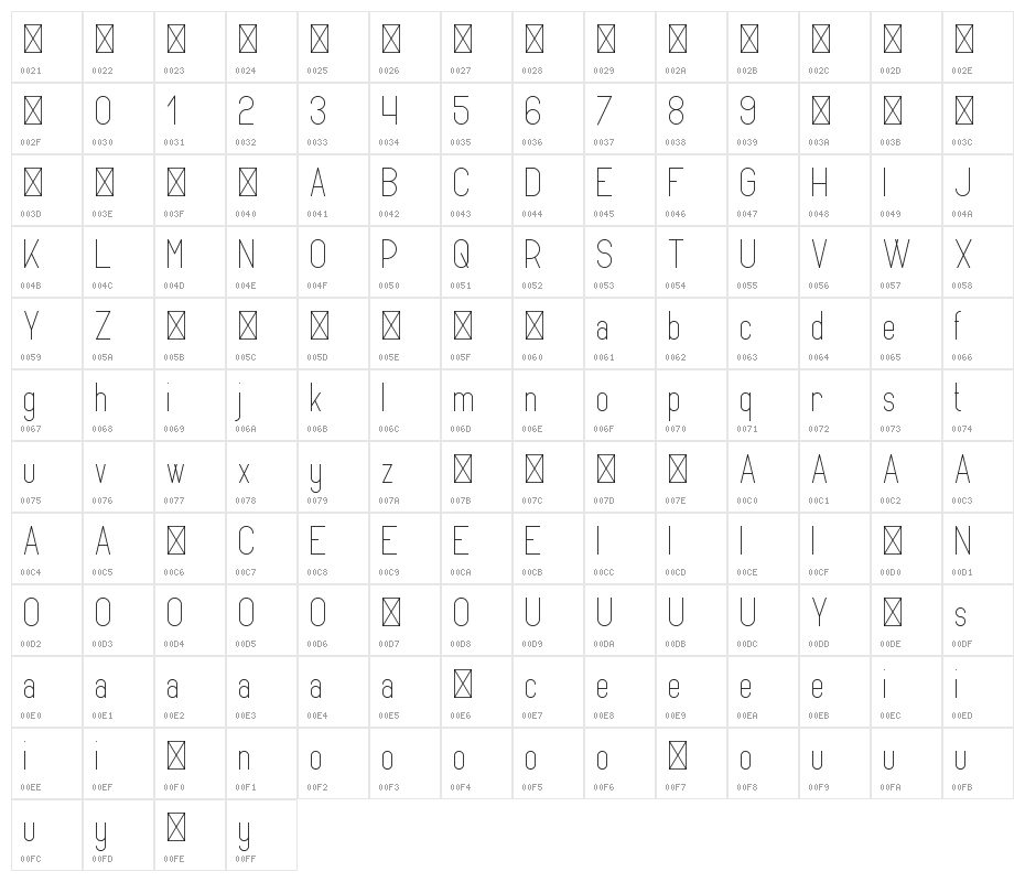 Opinio Character Map