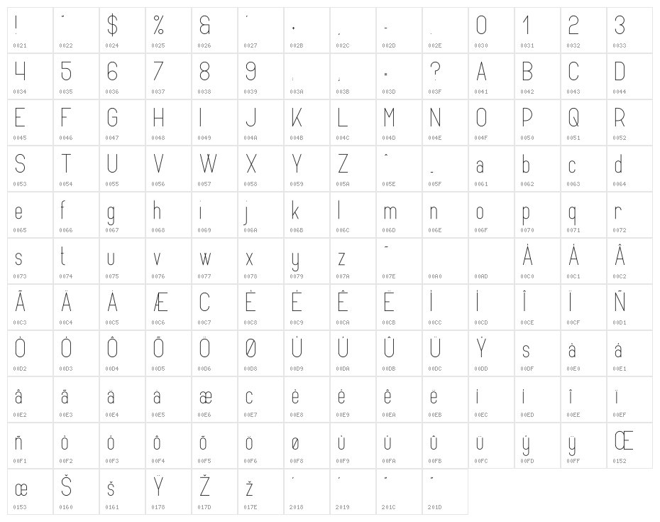 Opinio Character Map