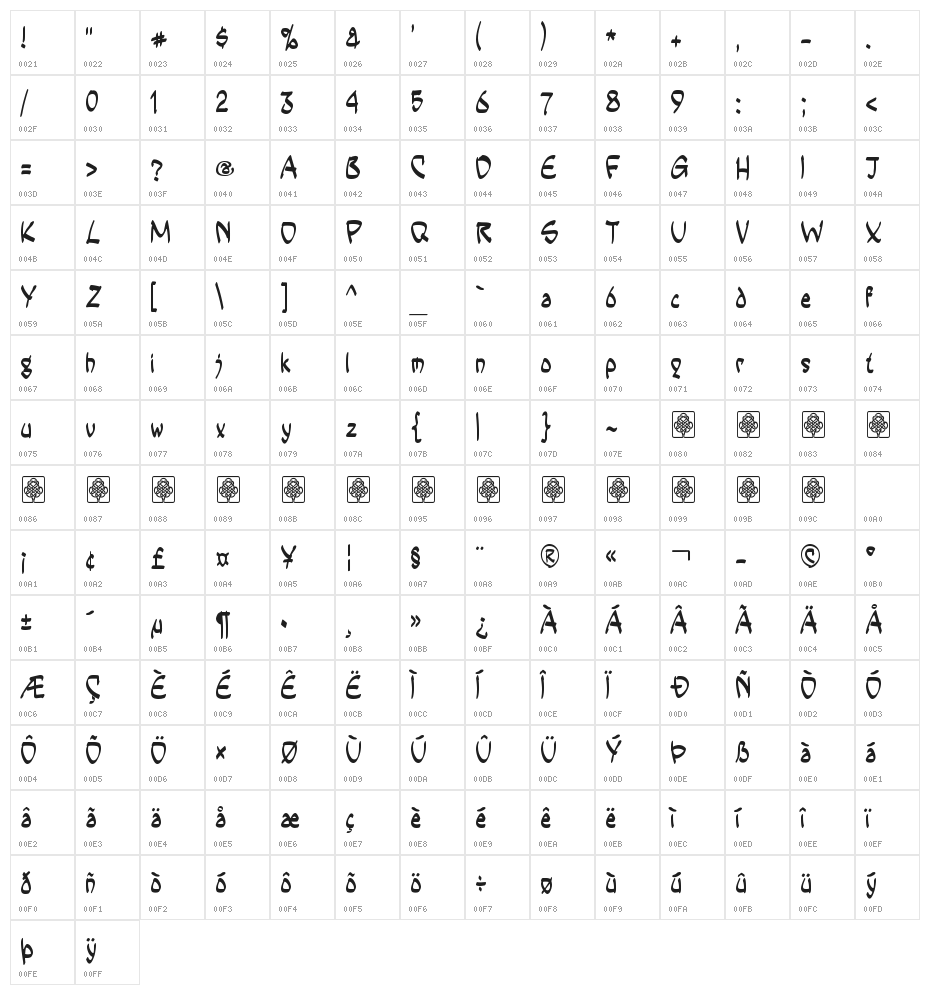 Oplo Sans Character Map