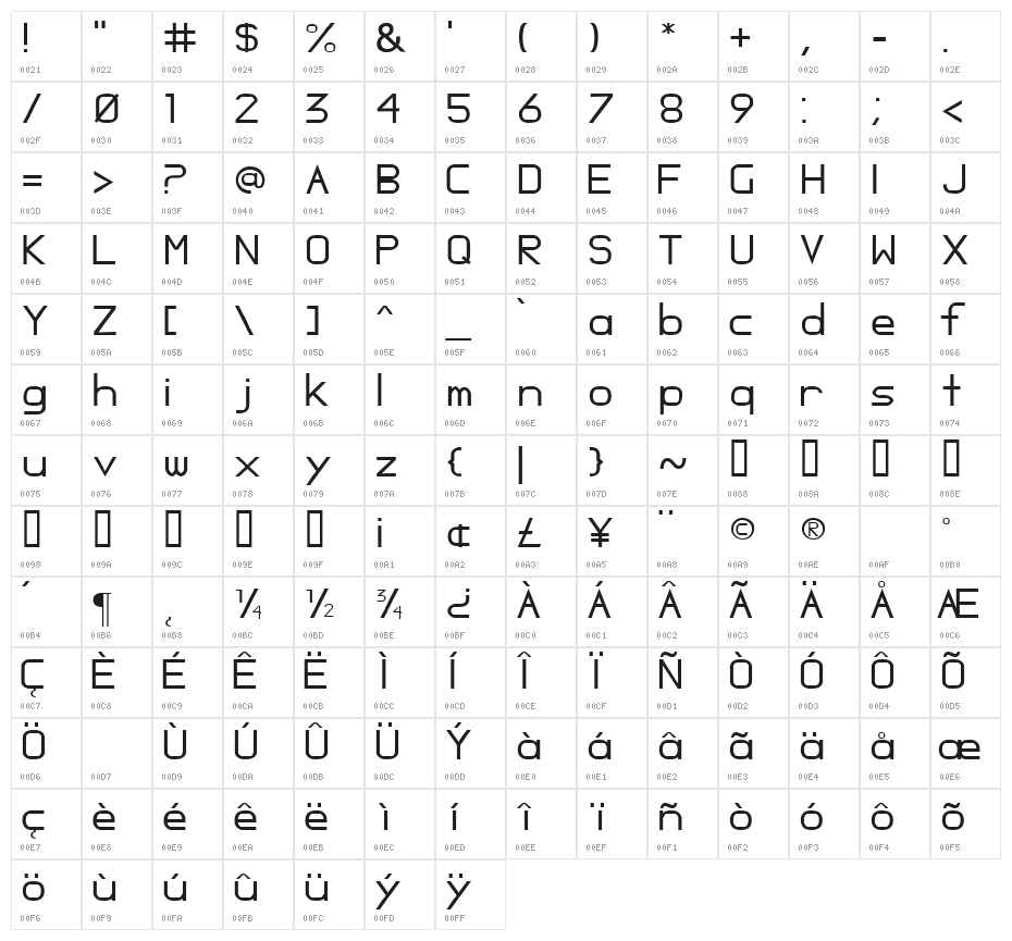 Opossum Character Map