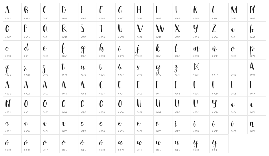 Oppy Sahra Demo Light Character Map