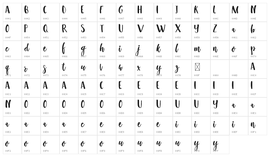 Oppy Sahra Demo Character Map