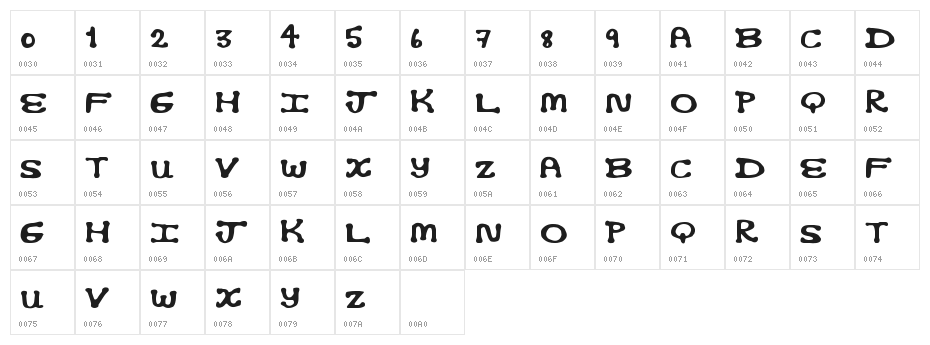 OpticNerd Character Map