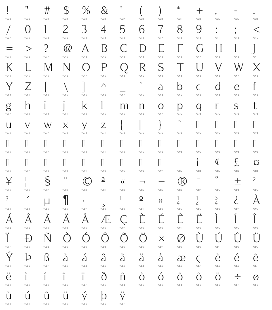 OptimaModoki Character Map