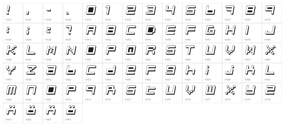 Optimal 3d Character Map