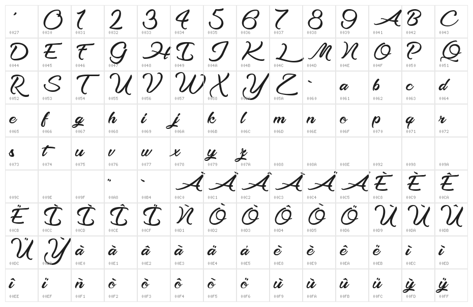 Optimal Solutions Character Map