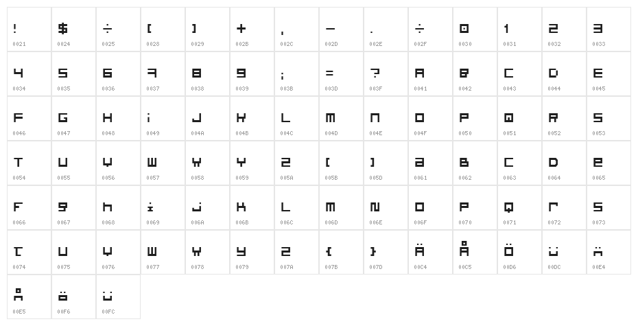 Optimal Character Map