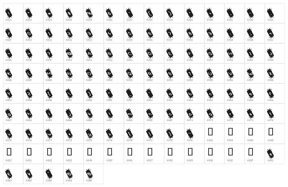Optimistic Pessimist Character Map