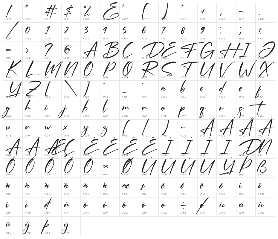 Optimistic Signature Character Map