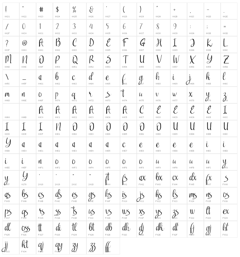 Optimus Light Character Map